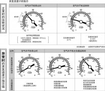 SMC空氣干燥器的蒸發(fā)溫度計是什么意思？
