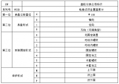 WSSX-411電接點雙金屬溫度計
