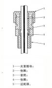 閉閃點(diǎn)溫度計(jì)

