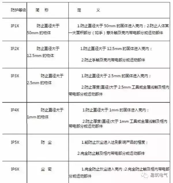 開關柜為什么稱之為“完整配電裝置”?