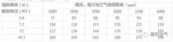 開關柜為什么稱之為“完整配電裝置”?
