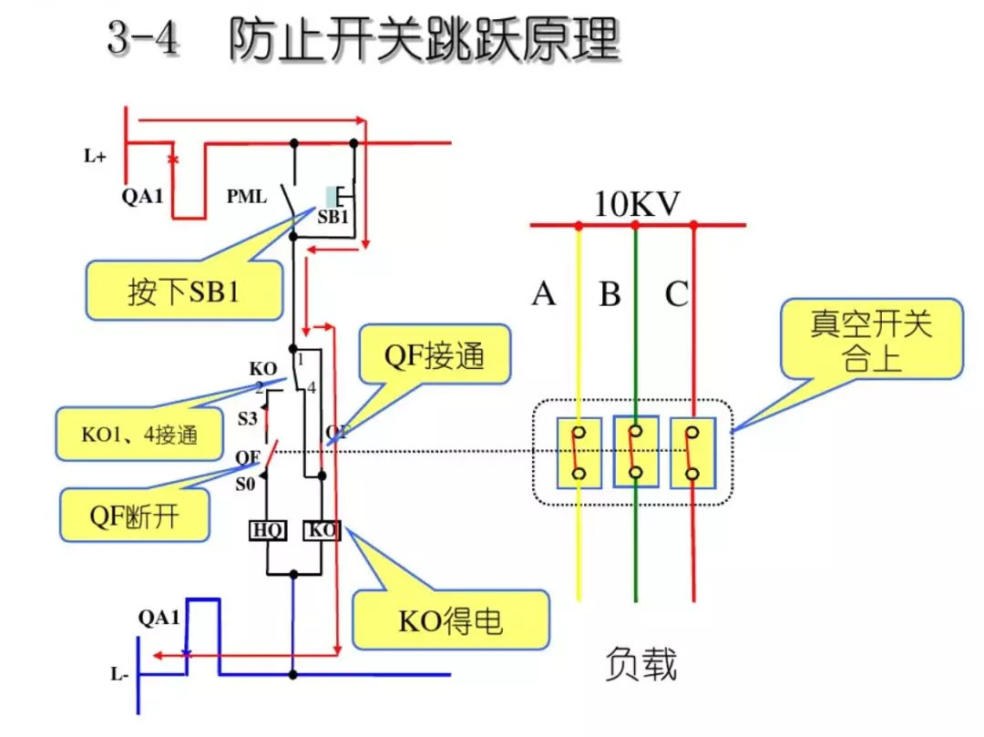 開關柜次級電路,圖形分析!!