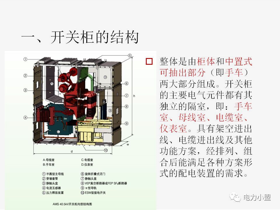 大約35kv高電壓開關(guān)柜！