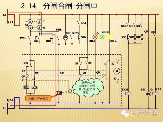 中壓開關(guān)柜高清3D動畫分析，控制原理ppt，瘋狂