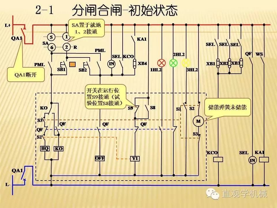 中壓開關(guān)柜高清3D動畫分析，控制原理ppt，瘋狂