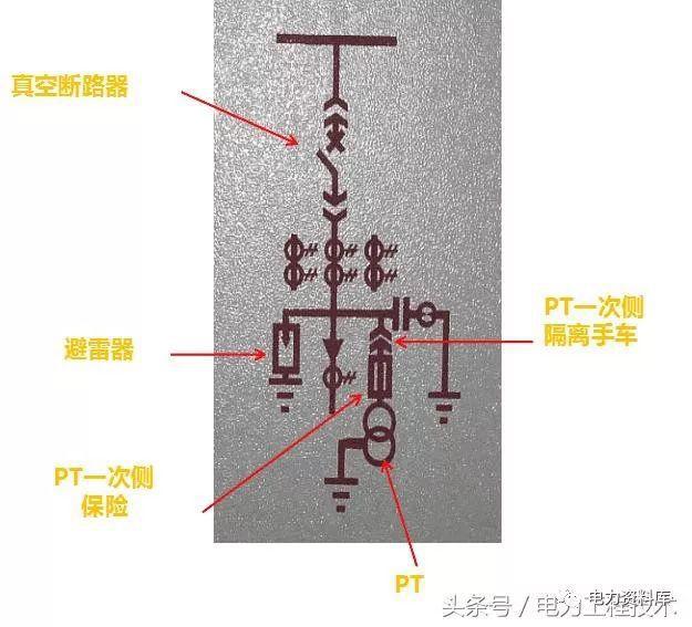 高壓開關柜基本知識,圖形分析
