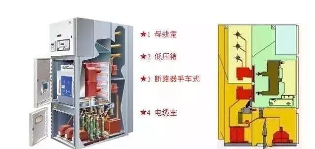 注意:中壓開關柜訂購時容易忽略的幾點!