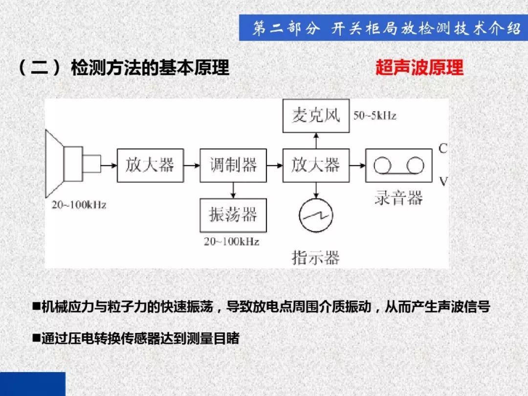 超級詳細！開關柜局部放電實時檢測技術探討