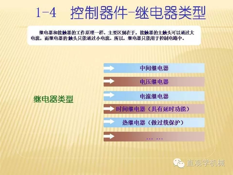 中壓開(kāi)關(guān)柜高清3D動(dòng)畫(huà)分析，控制原理PPT！