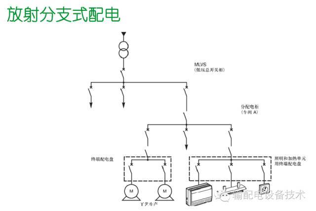 看過ABB的培訓(xùn)后，讓我們來比較一下施耐德的開關(guān)柜培訓(xùn)。