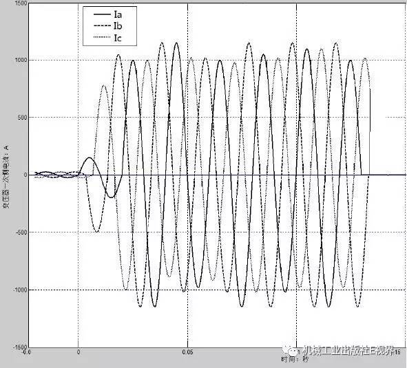低電壓開關柜事故案例分析！帶你打開維護和修理的秘密！