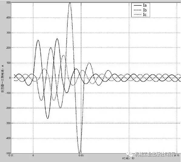 低電壓開關柜事故案例分析！帶你打開維護和修理的秘密！