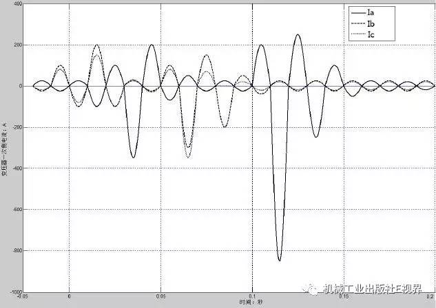 低電壓開關柜事故案例分析！帶你打開維護和修理的秘密！