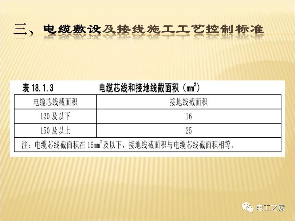 一條完成開關柜安裝，電纜橋架施工，電纜敷設及布線施工，照明配電箱施工