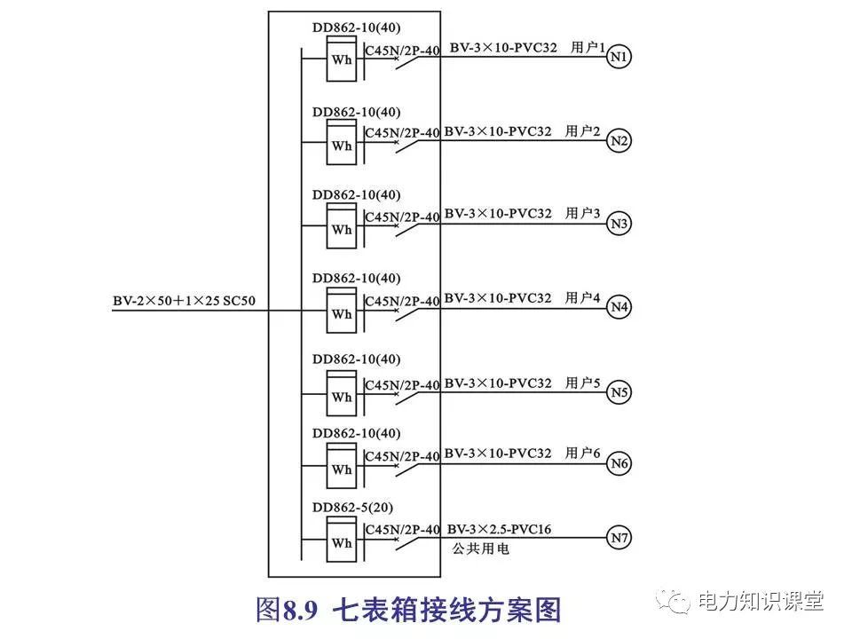 總計,分數配電箱系統圖