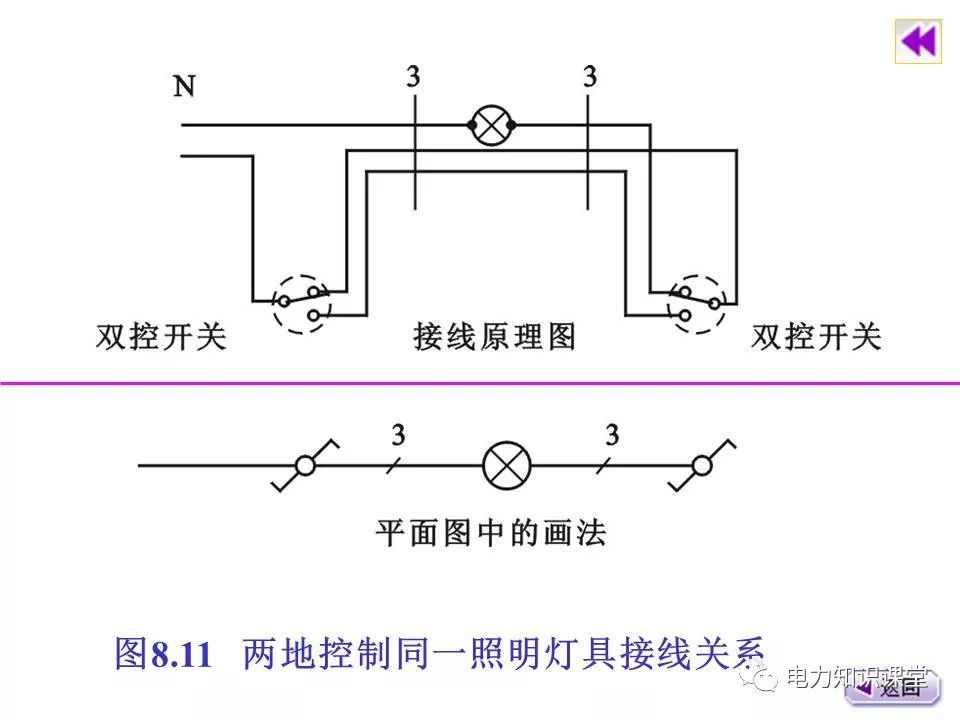 總計,分數配電箱系統圖
