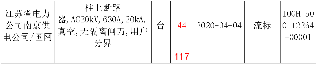 江蘇省首先批省級招標協議中19年為國家電網，廣東省19年為10kV配電變壓器、箱式變壓器，開關柜茂名35kV拆除高壓開關19年為南方電網