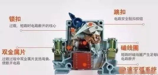 配電柜型號和內(nèi)部結(jié)構(gòu)分析,一篇文章就足夠了!