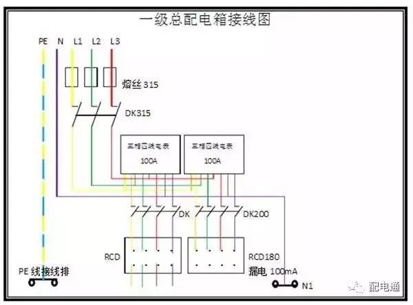 1級、2級和3級配電箱之間有什么區(qū)別？