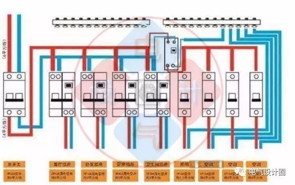 首頁配電箱在選擇之前,理清這6個問題,你可以少犯錯誤!