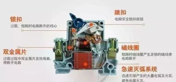 配電箱內部結構詳細分析,誰看誰懂,學不求人!