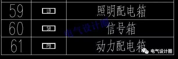 如何閱讀電路圖?高級電氣工程師:首先,我們應該知道這些60 配電箱的傳說