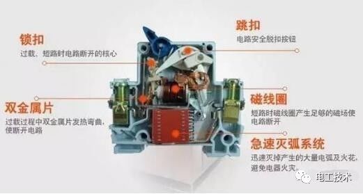 分析了配電箱的內部結構,誰能理解它?