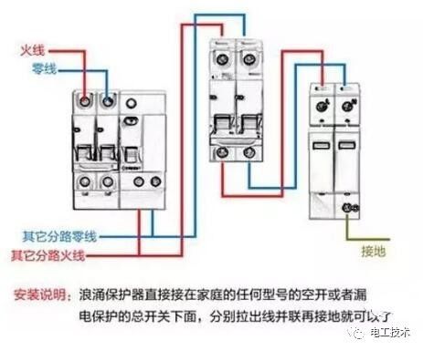 分析了配電箱的內部結構,誰能理解它?