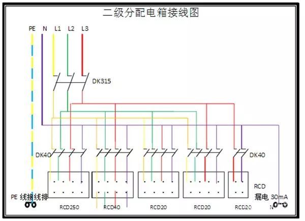 臨時用電，1級、2級和3級配電箱知識~