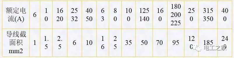 配電箱,配電柜電氣安裝規范,解釋非常全面