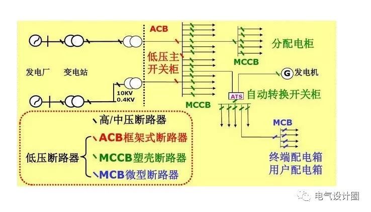 配電箱,配電柜的連接和區別也是平時空氣開關選型較容易忽略的地方