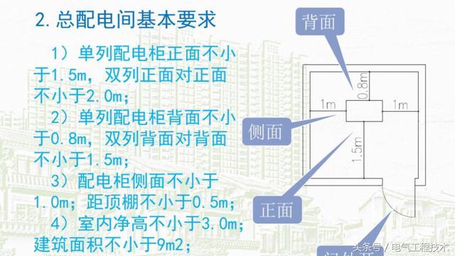 我在1級、2級和3級配電箱有什么樣的設備？如何配置它？你早就應該知道了。